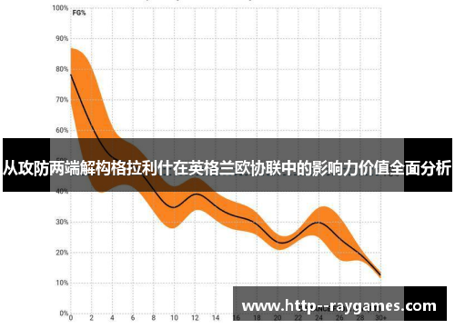从攻防两端解构格拉利什在英格兰欧协联中的影响力价值全面分析 从攻防两端解构格拉利什在英格兰欧协联中的影响力价值全面分析