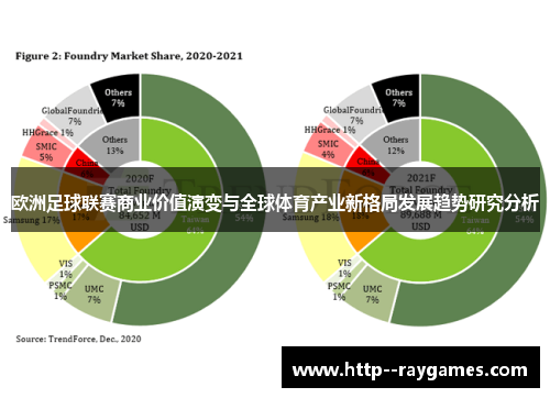 欧洲足球联赛商业价值演变与全球体育产业新格局发展趋势研究分析 欧洲足球联赛商业价值演变与全球体育产业新格局发展趋势研究分析