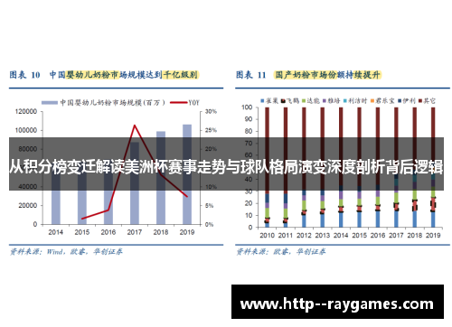 从积分榜变迁解读美洲杯赛事走势与球队格局演变深度剖析背后逻辑 从积分榜变迁解读美洲杯赛事走势与球队格局演变深度剖析背后逻辑
