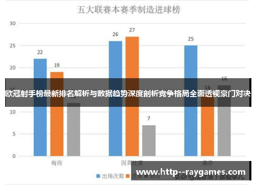 欧冠射手榜最新排名解析与数据趋势深度剖析竞争格局全面透视豪门对决 欧冠射手榜最新排名解析与数据趋势深度剖析竞争格局全面透视豪门对决
